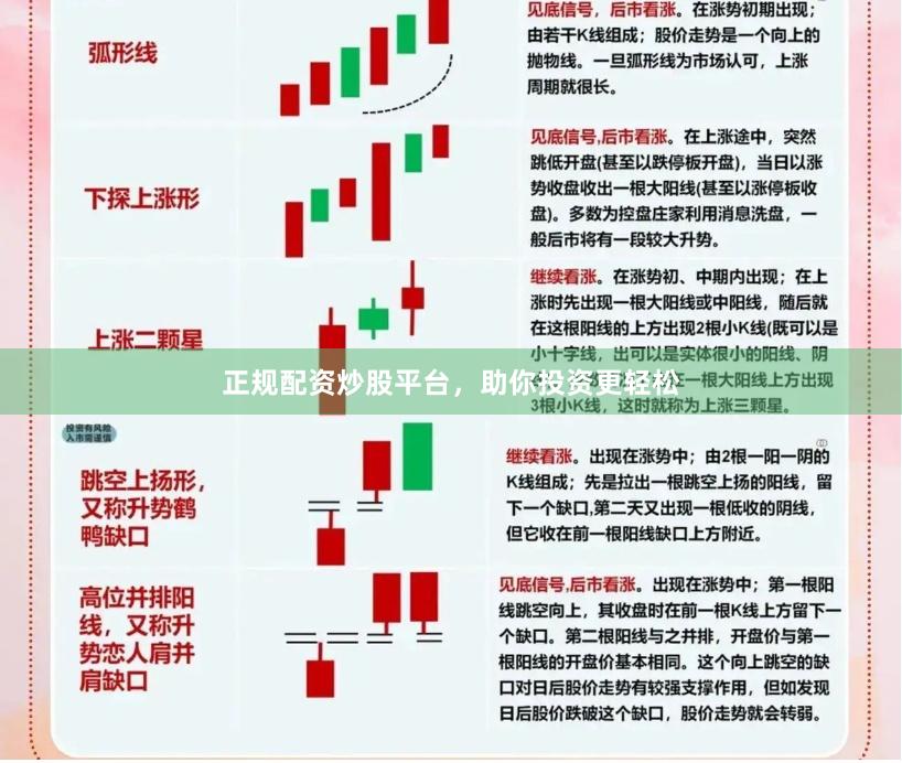 正规配资炒股平台，助你投资更轻松