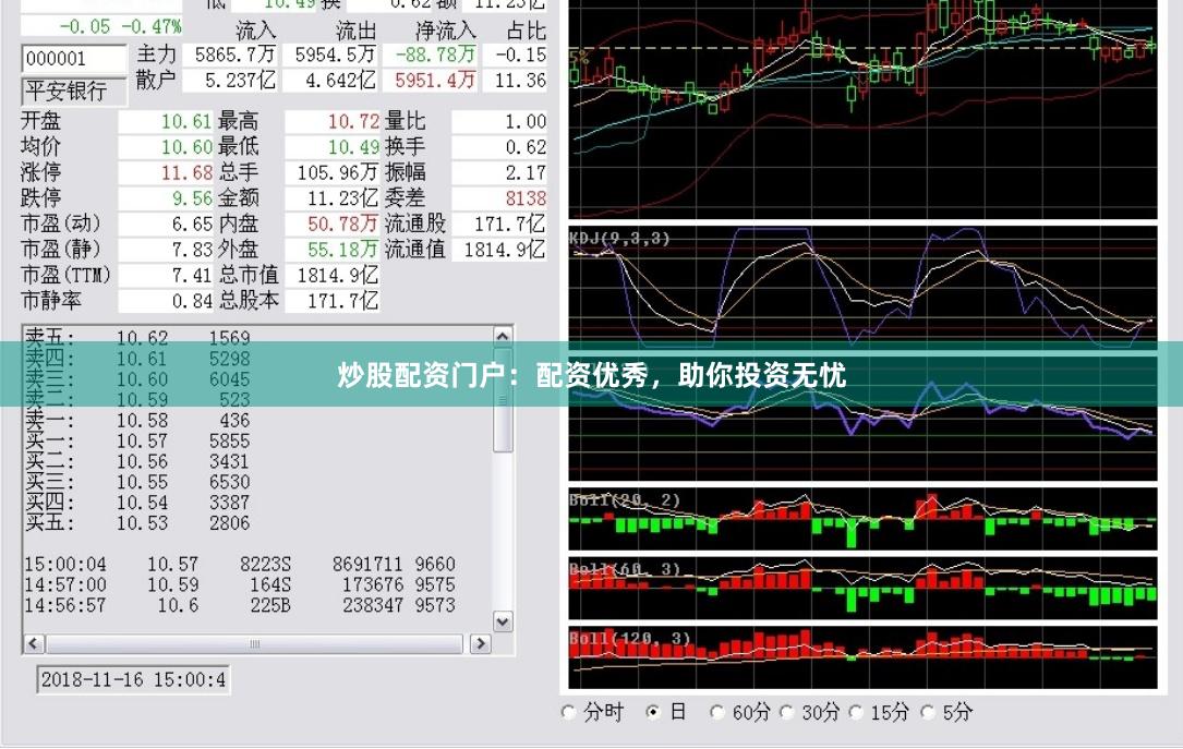 炒股配资门户：配资优秀，助你投资无忧