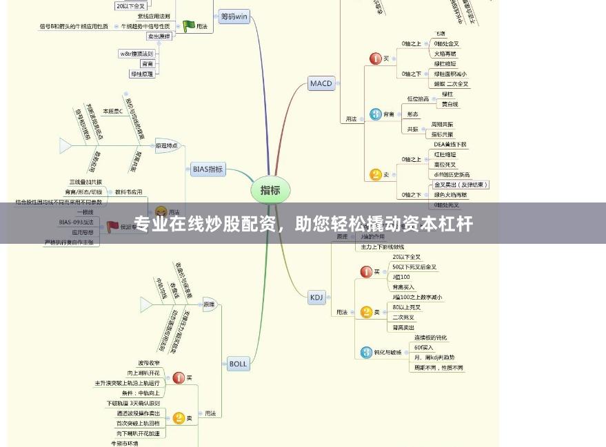 专业在线炒股配资，助您轻松撬动资本杠杆