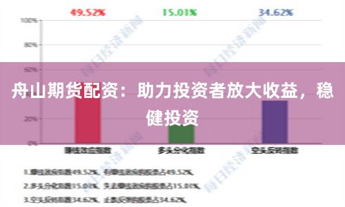 舟山期货配资：助力投资者放大收益，稳健投资